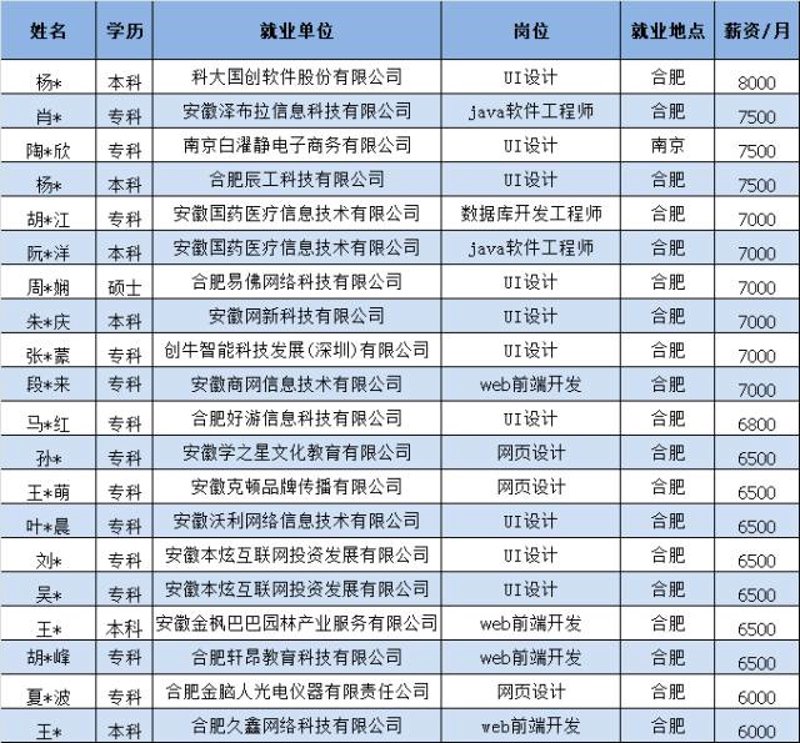 软件定制开发：企业信息化的加速器
